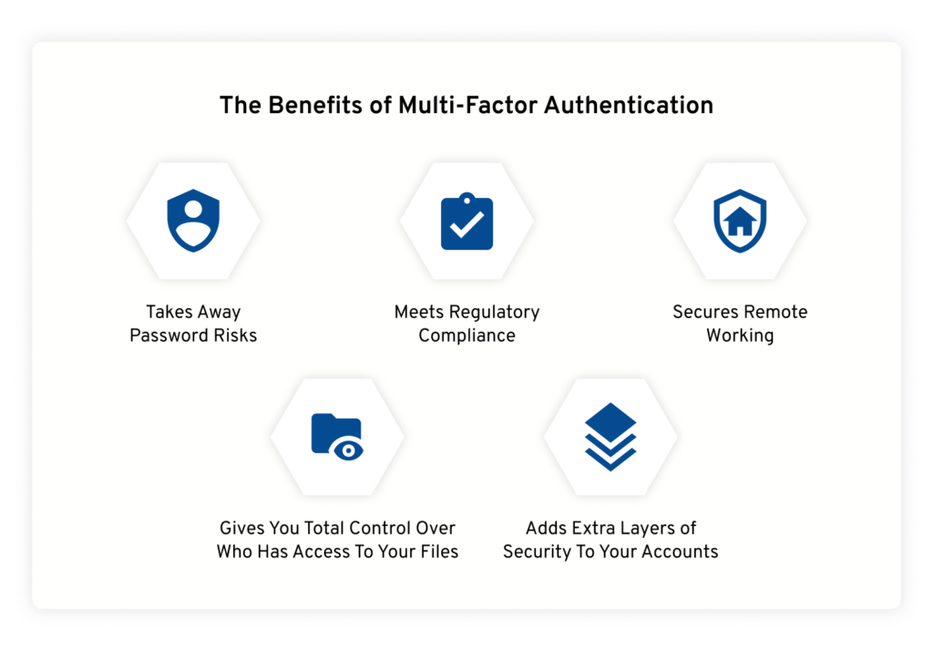 Image showing the benefits of multi-factor authentication.