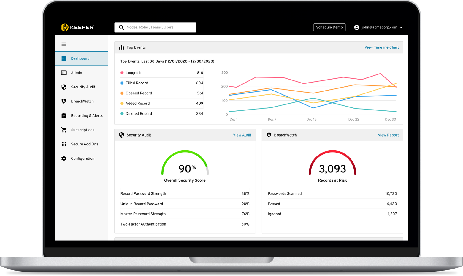 Business Password Manager Business Password Manager