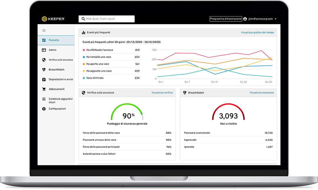 Keeper è la piattaforma di sicurezza informatica definitiva per la protezione della vostra organizzazione dalle violazioni dei dati legate alle password e dalle minacce informatiche.