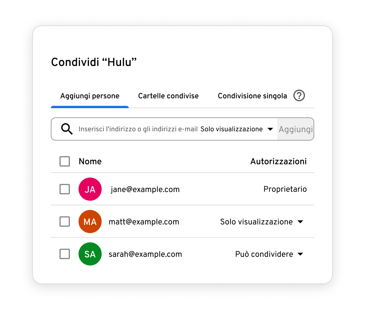 Condivisione protetta delle password