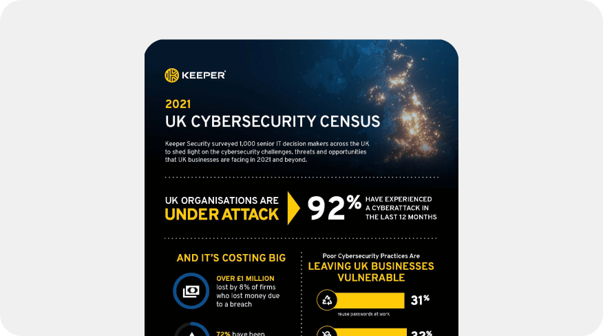 2021 年英国网络安全调查