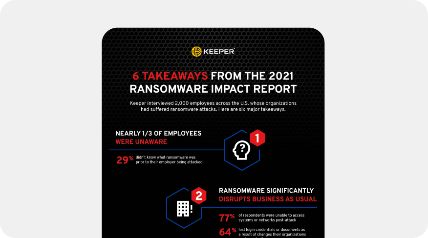 6 punti salienti del Resoconto 2021 sull'impatto del ransomware