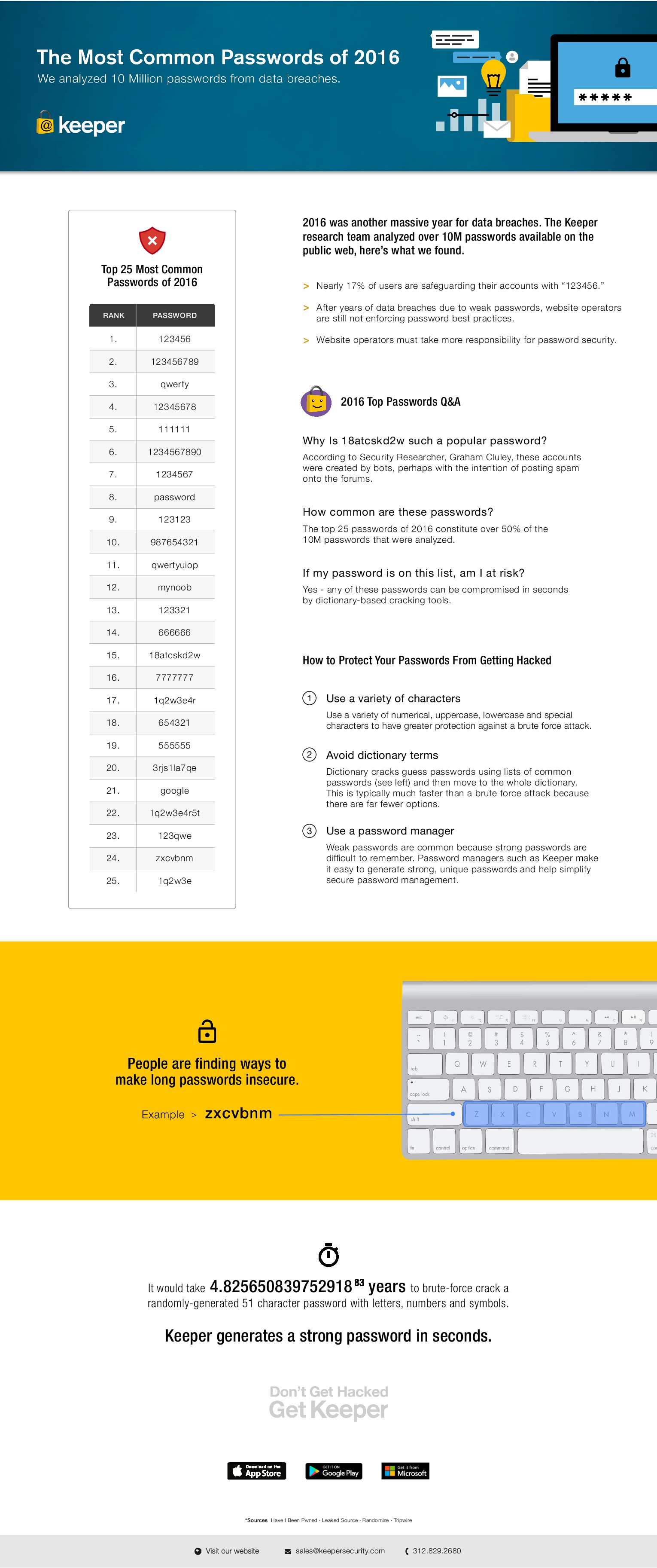 What The Most Common Passwords Of 2016 List Reveals Research Study Keeper Security Blog Cybersecurity News Product Updates - most common passwords for roblox