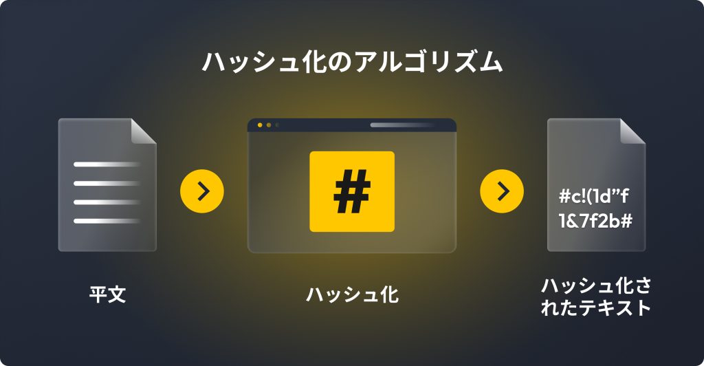 ハッシュ化のアルゴリズムを表した画像
