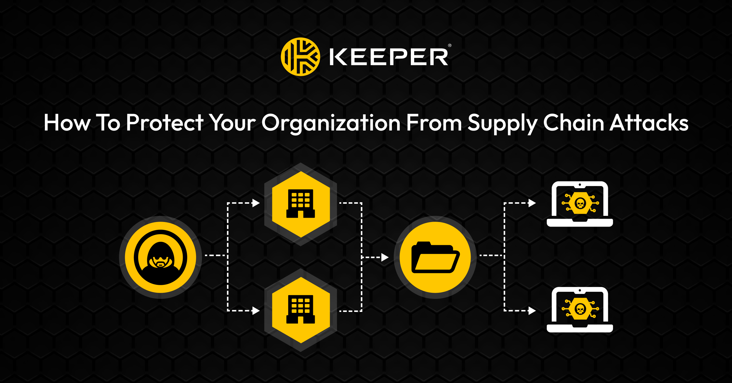 How To Protect Your Organization From Supply Chain Attacks