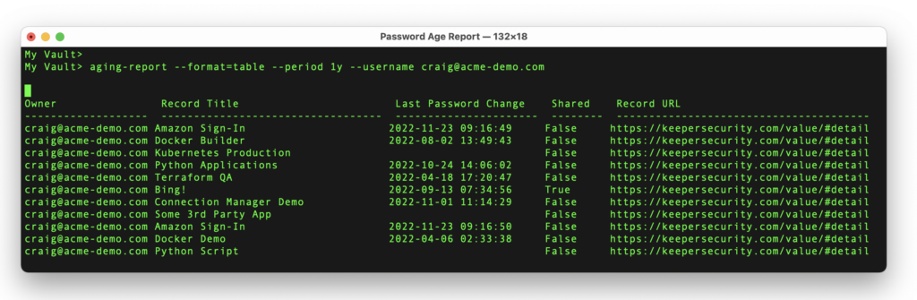 password age report example