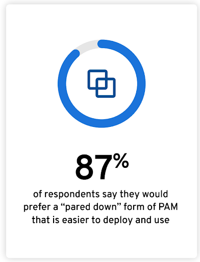 Image showing the percentage of respondents who say they would prefer a “pared down” form of PAM that is easier to deploy and use.