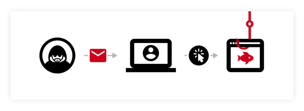 Bild mit einem Beispiel für Phishing.
