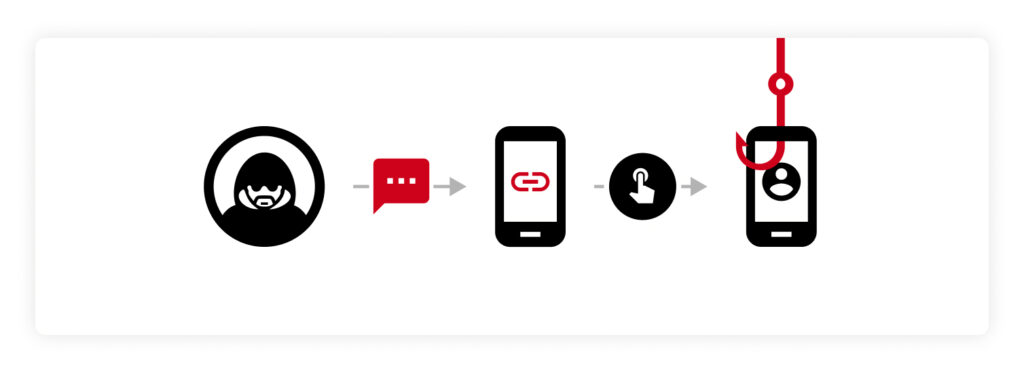 Bild mit einem Beispiel für Smishing.