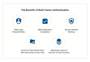 5 Benefits of Multi-Factor Authentication (MFA)