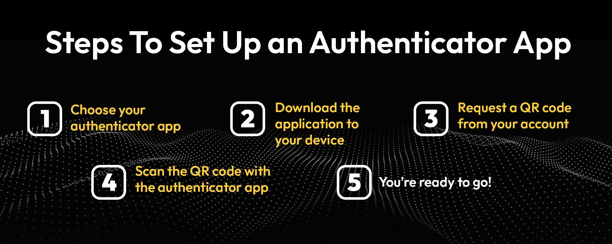 Infographic showing the steps on how to set up an authenticator app.