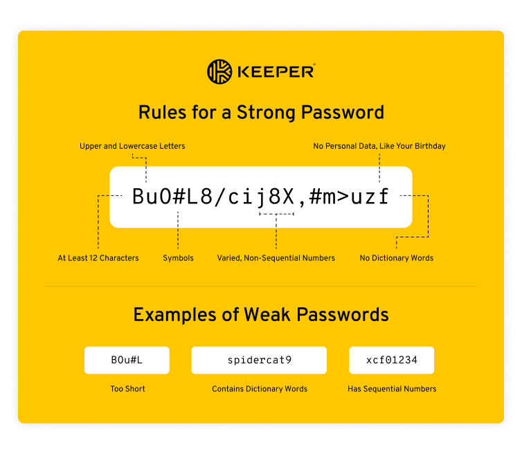 Image showing the rules for a strong password and examples of weak passwords. 