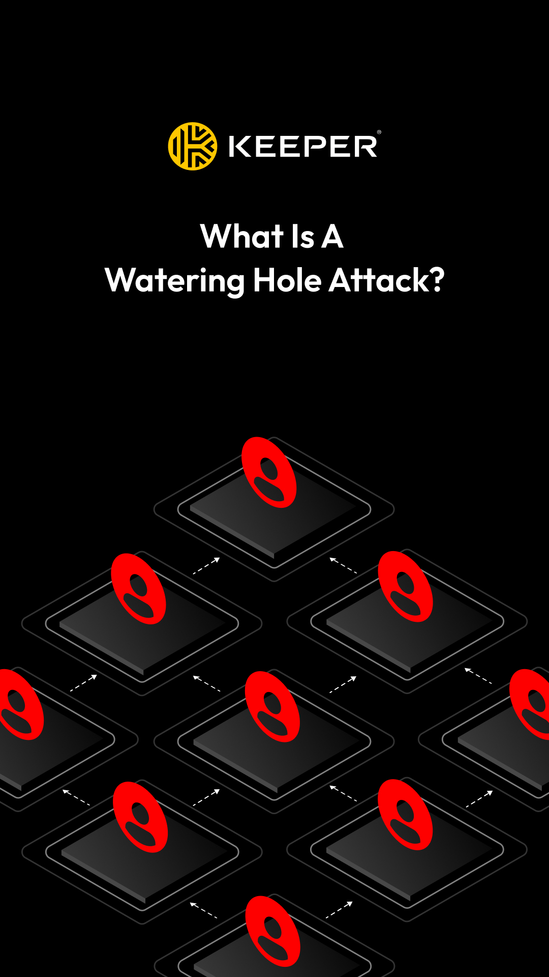 What Is a Watering Hole Attack? Keeper