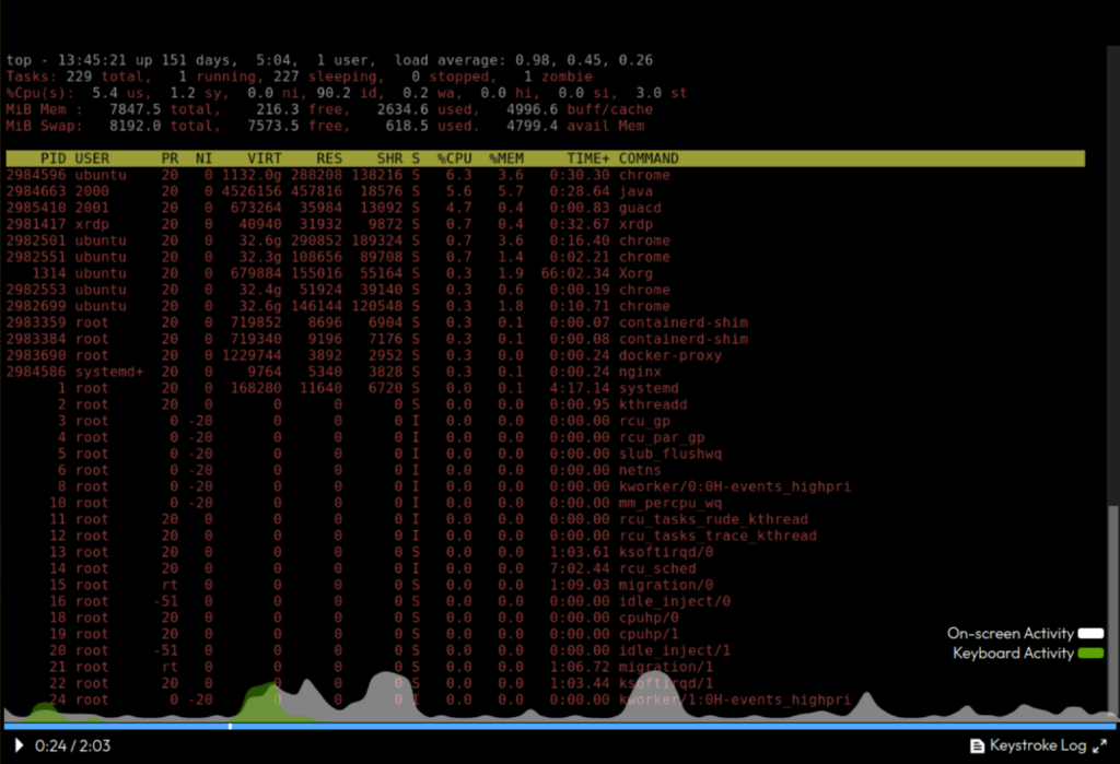 Screenshot showing how session recordings look in Keeper Connection Manager.