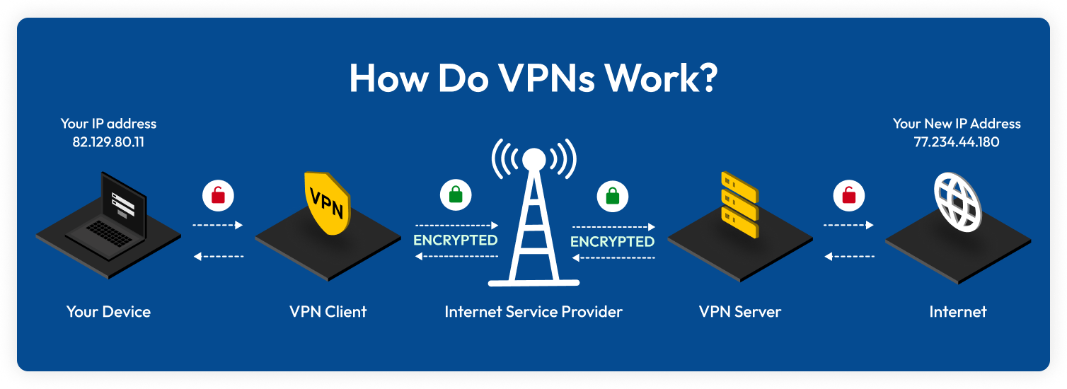 What Is a VPN? How It Works, Types and Benefits