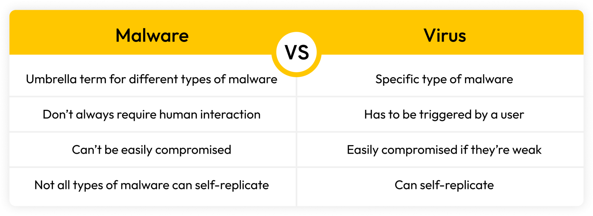 Malware vs Virus What's the Difference? Keeper Security