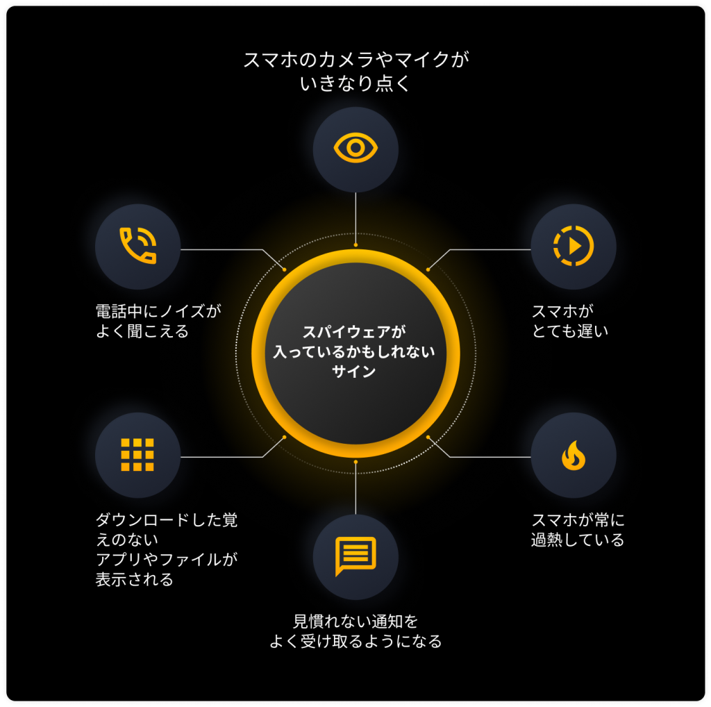 スマホにスパイウェアが侵入している兆候を示す画像
