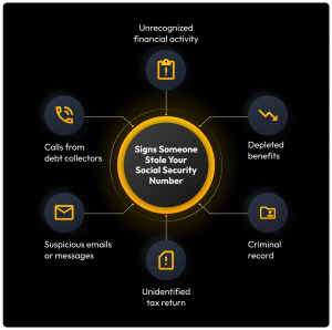 6 Signs Your Social Security Number Was Stolen