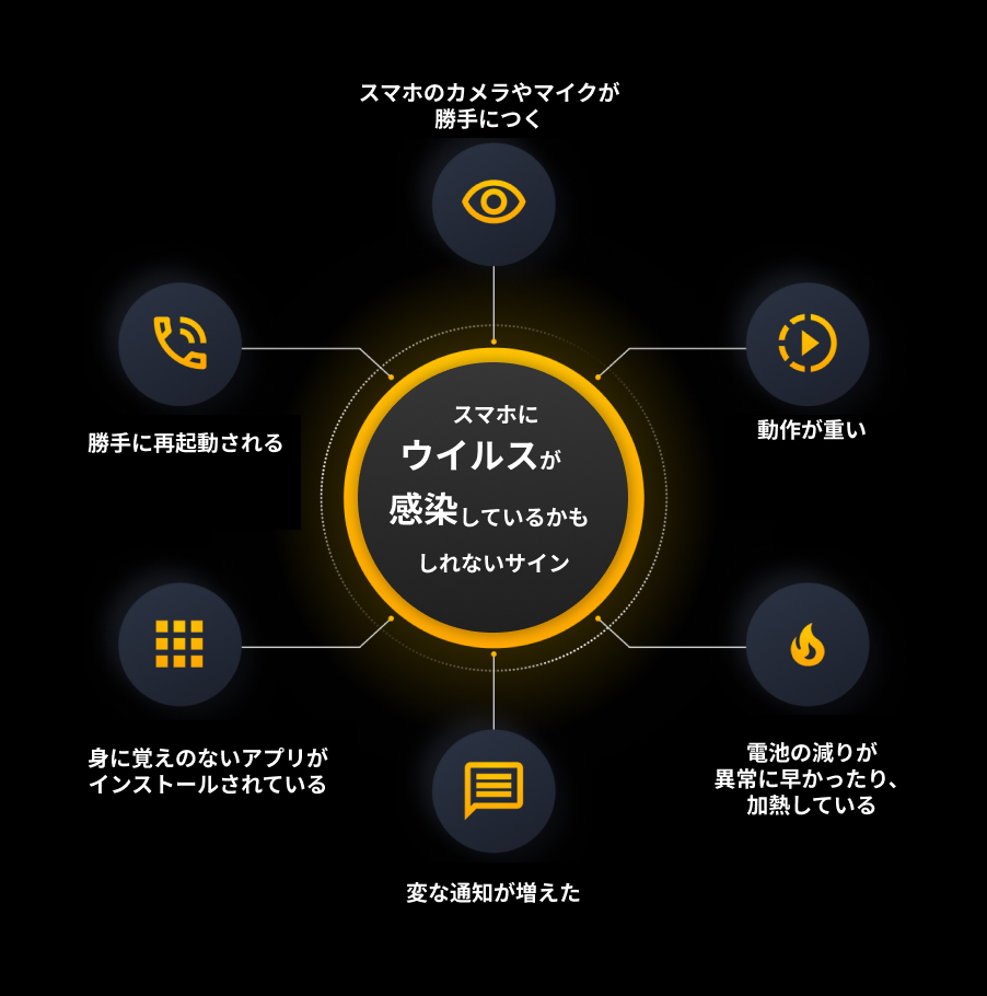 iPhoneがウイルスに感染してるか調べる6つの兆候と方法