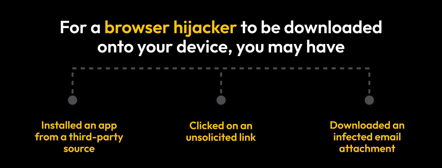 Spyware Device Example 7 Different Types of Spyware