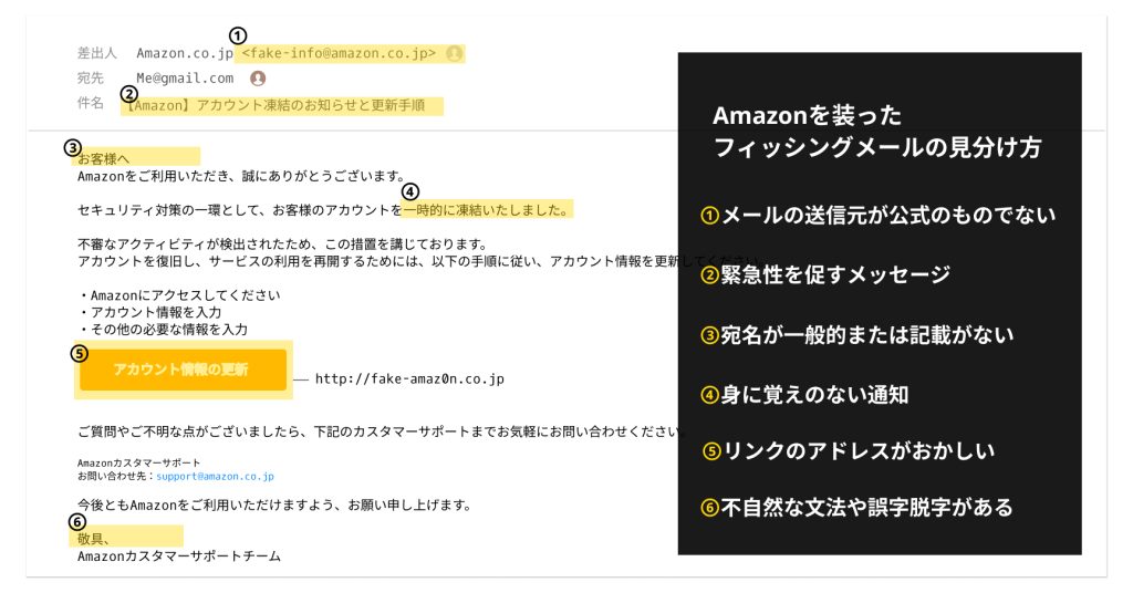 Amazonを装ったフィッシングや迷惑メールの見分け方