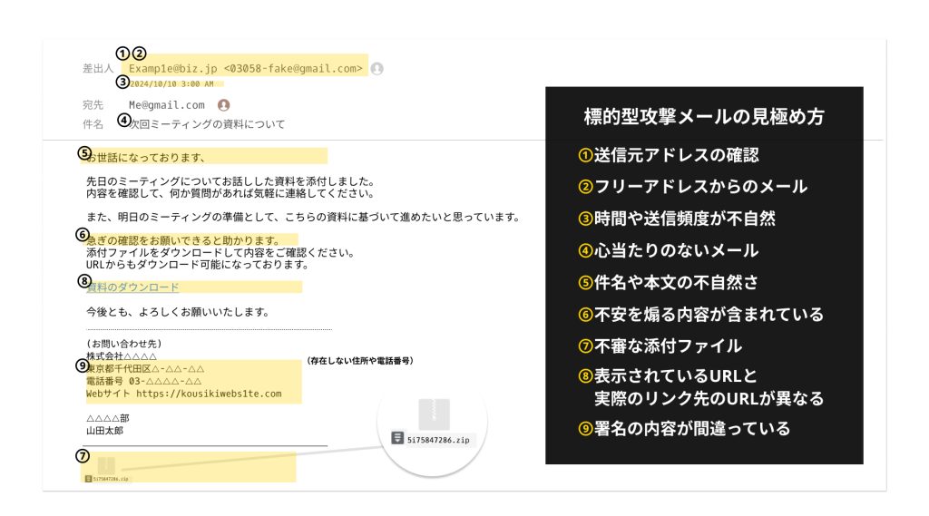9つの標的型攻撃メールの見分け方とコツを紹介した画像
