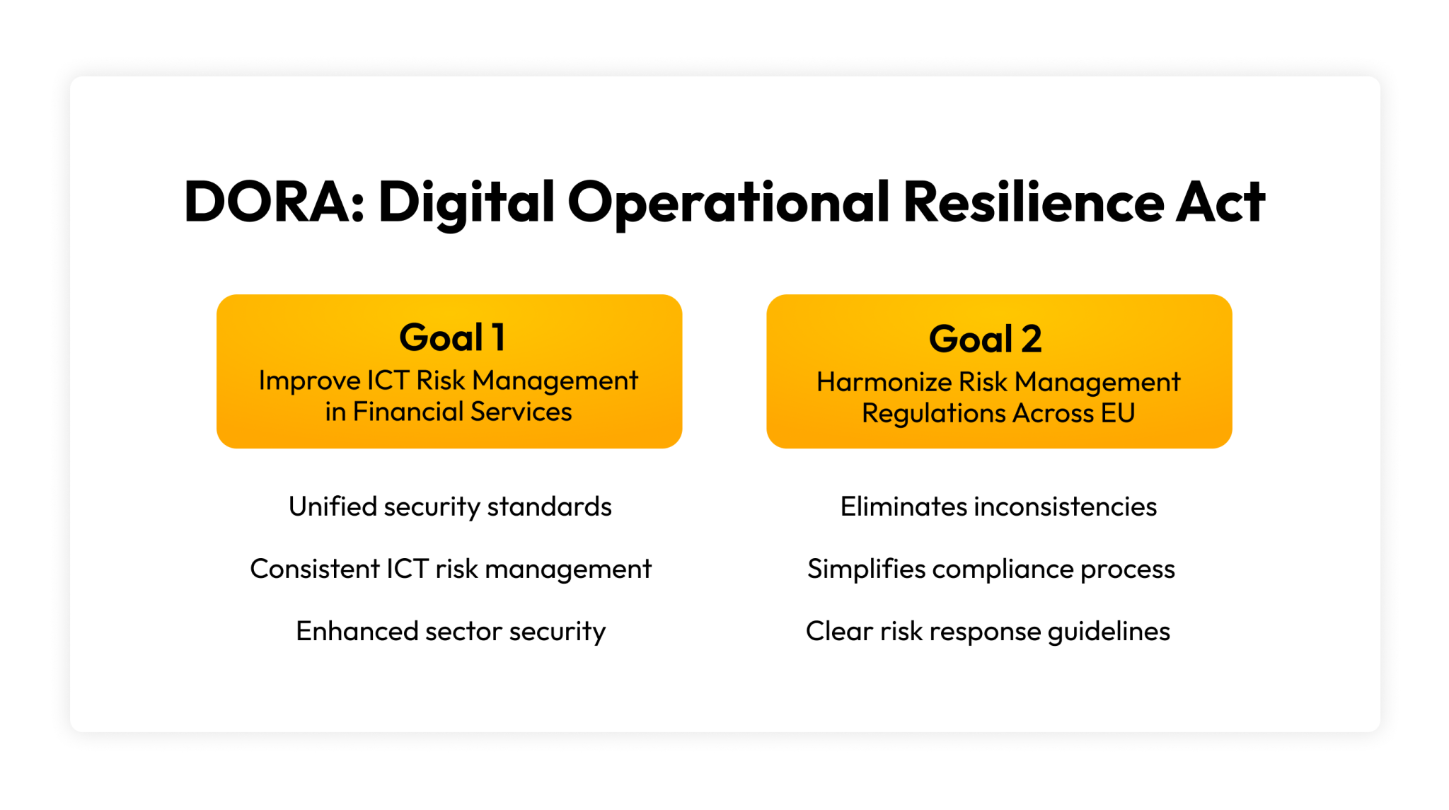 What Is the Digital Operational Resilience Act (DORA)?