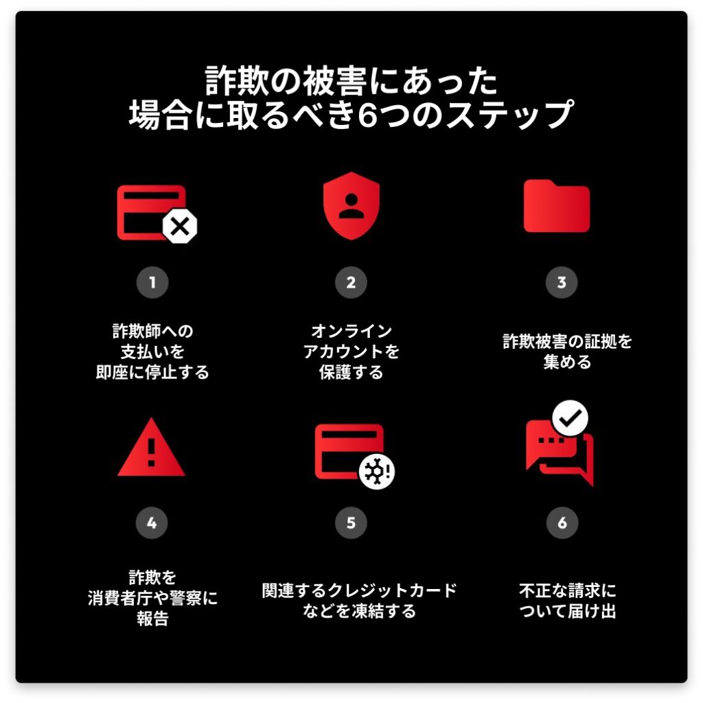 詐欺の被害に遭った場合に取るべき6つの対応策
